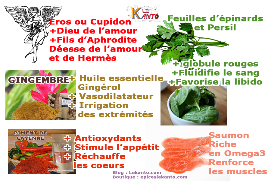 Les caractéristiques de la recette au 3 épices des amoureux 3 épices des amoureux